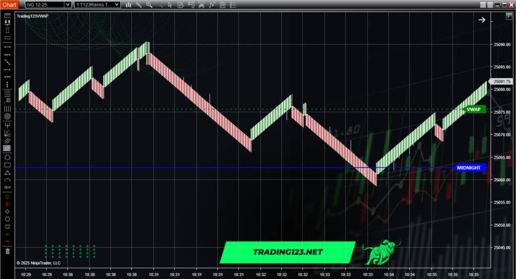 NQ VWAP Indicator NinjaTrader
