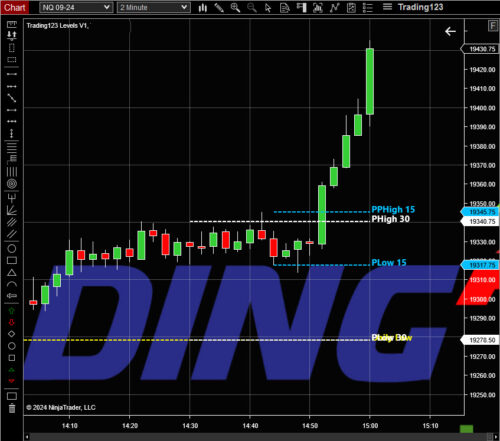 Trade Levels 15 Min Breakout