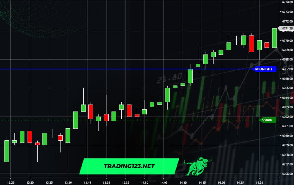 VWAP Indicator