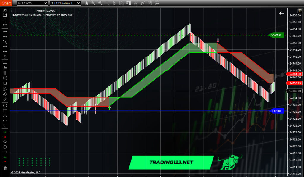 Vwap Indicator NinjaTrader
