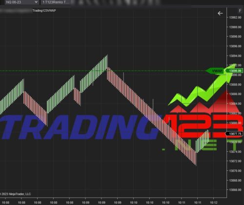 VWAP Indicator