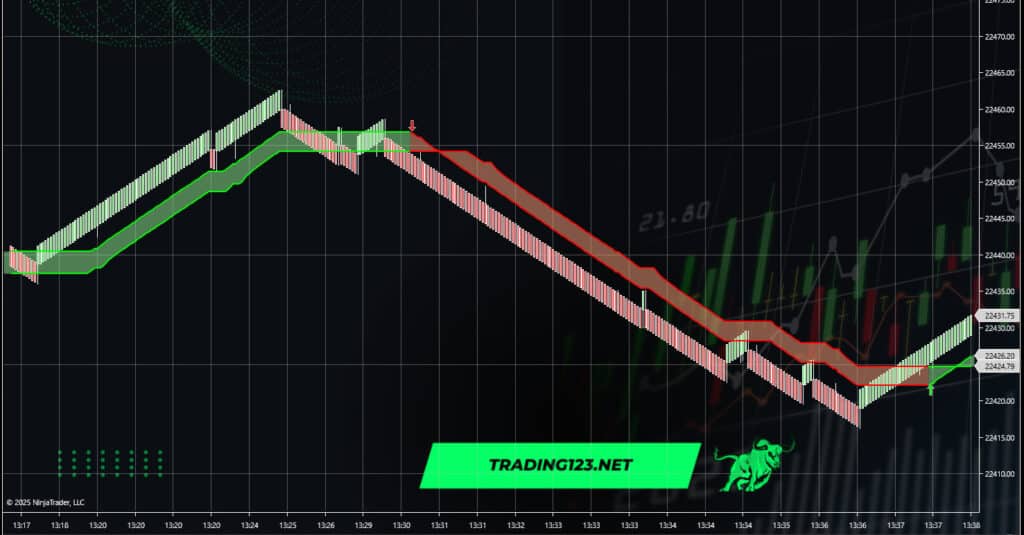 Cloud Indicator NQ