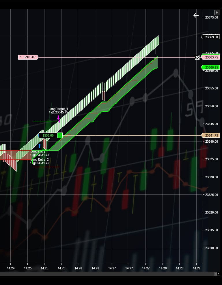 Cloud Indicator