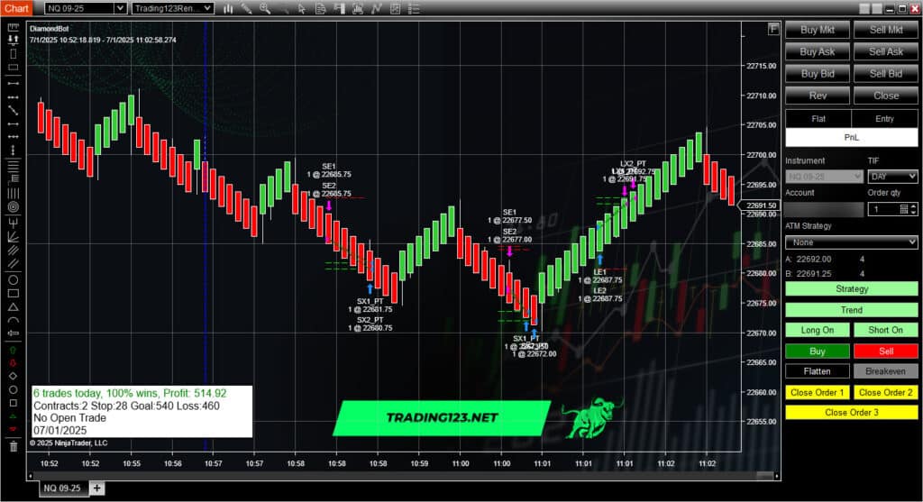 Diamond Bot NQ Strategy