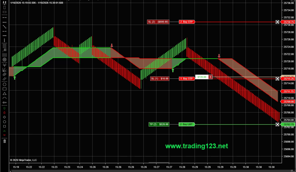 Trading123 Cloud Indicator - NQ Short