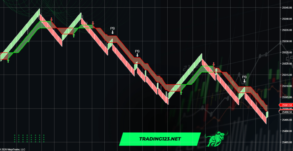 Trading123 Cloud Indicator Pull Back Alerts