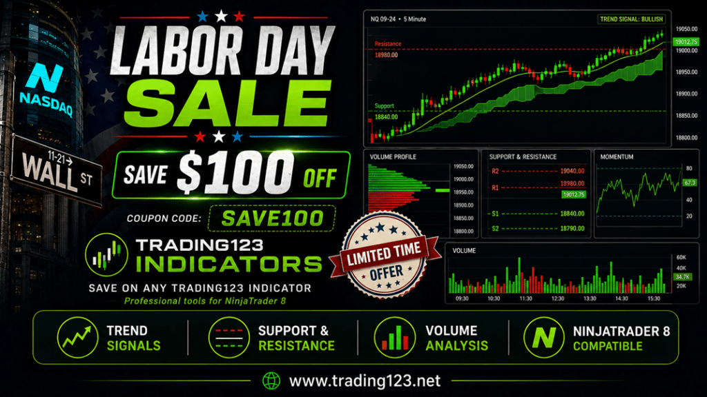 Trading123IndicatorSale