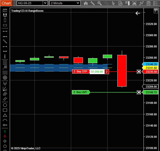 AI Range Boxes NQ Short