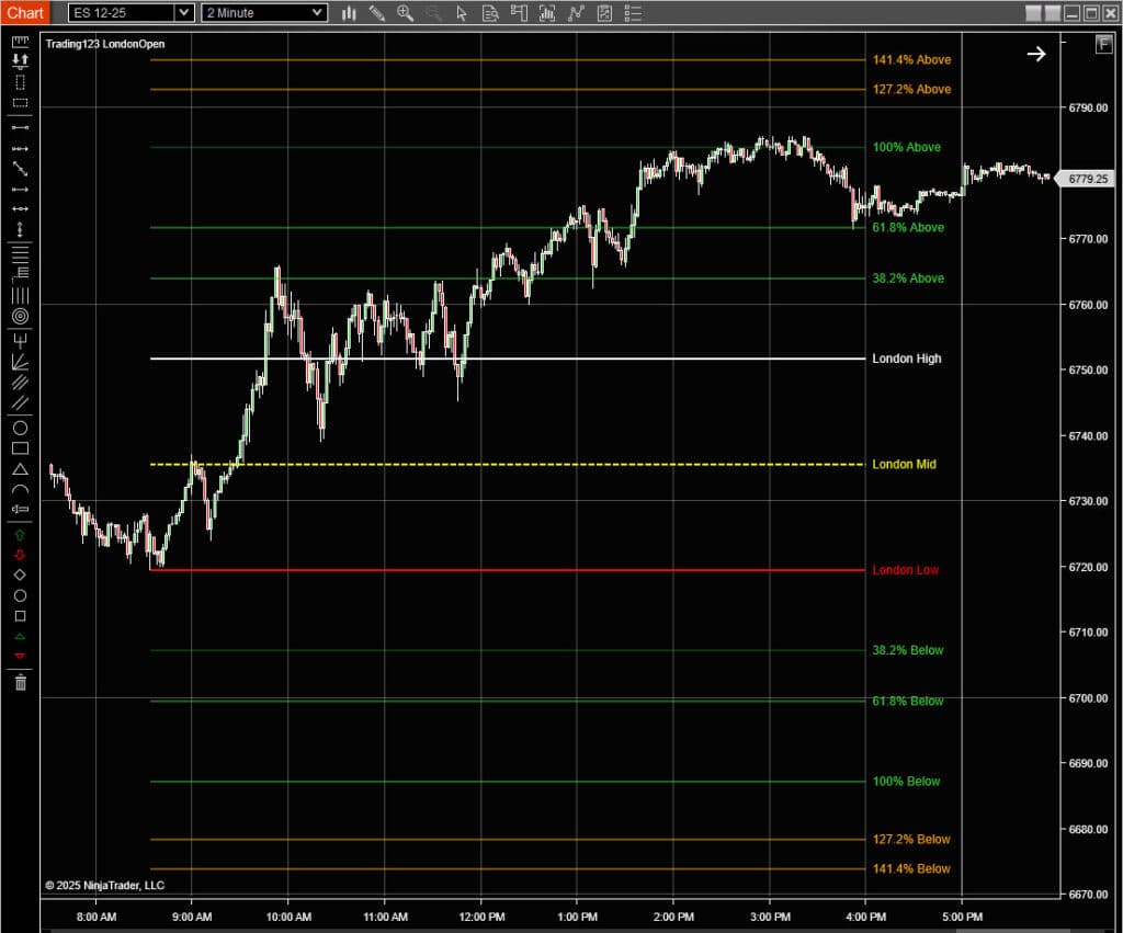 London Open 1 London Open Indicator NinjaTrader