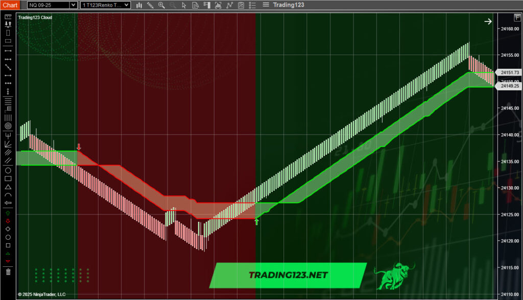 Cloud Indicator NQ