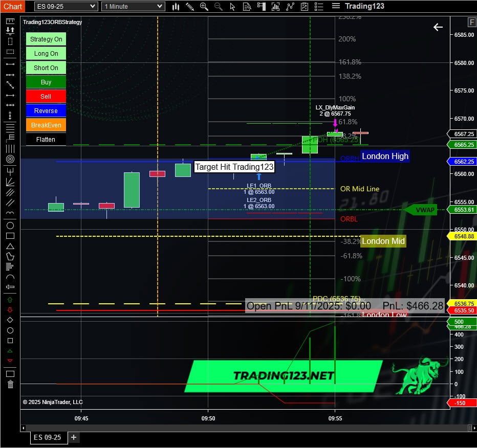 London Open Breakout