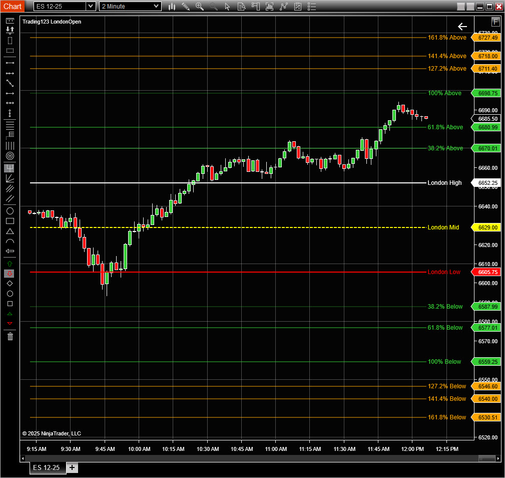 London Open 3 London Open Indicator ES