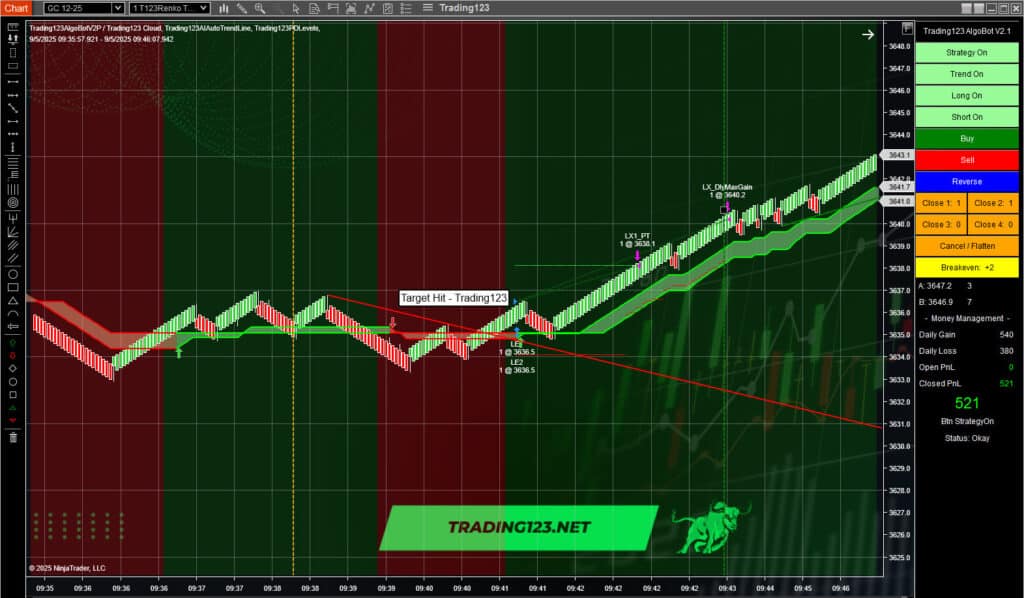 Trading123 AlgoBot NQ