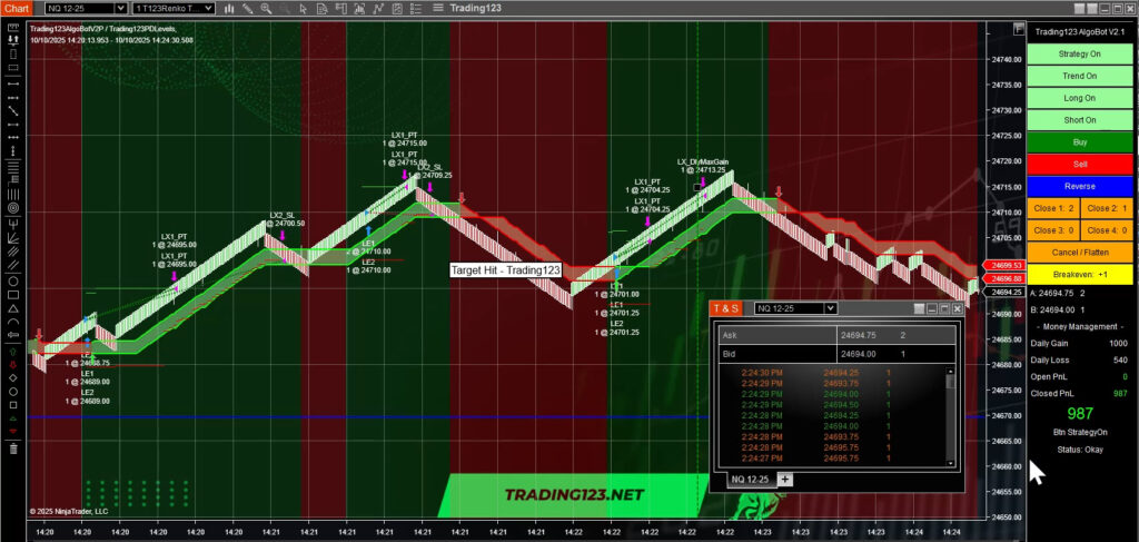 Algorithmic Trading Strategies NinjaTrader NQ
