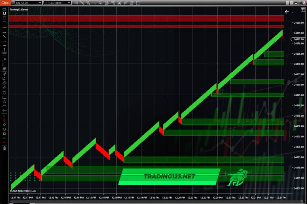 ninjatrader-support-resistance-zones 1 NinjaTrader Indicator Trading Zones NQ