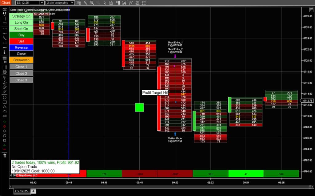 Order Flow Strategy ES