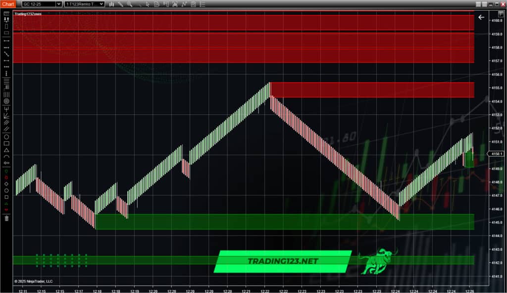 ninjatrader-support-resistance-zones 2 Trading123 Support and Resistance Zone