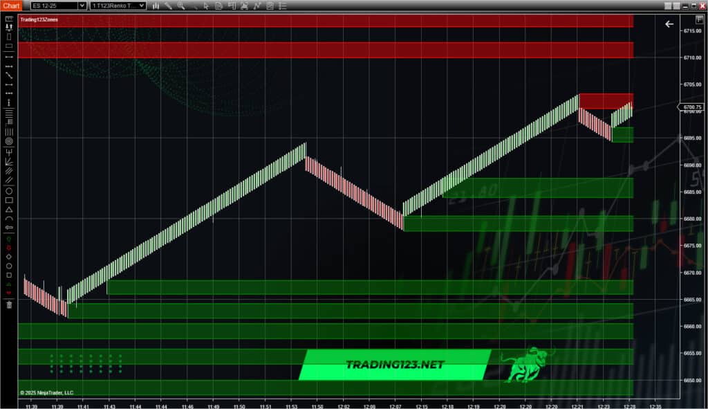 ninjatrader-support-resistance-zones 3 ninjatrader-support-resistance-zones 1