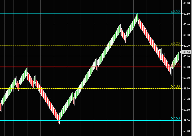 Crude Oil Levels NinjaTrader