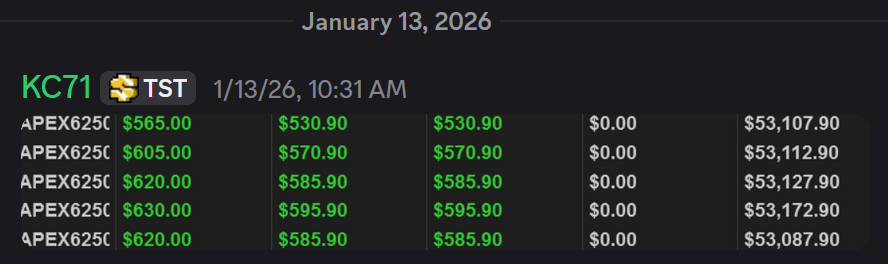 Automated Trading Strategy's