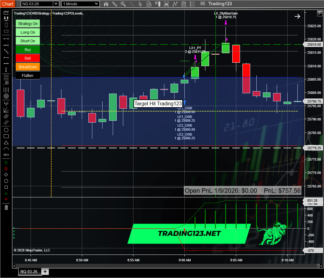 Opening Range Breakout Strategy