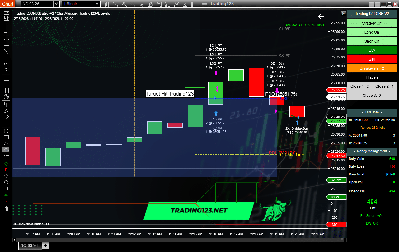 NQ Opening Range Breakout Strategy