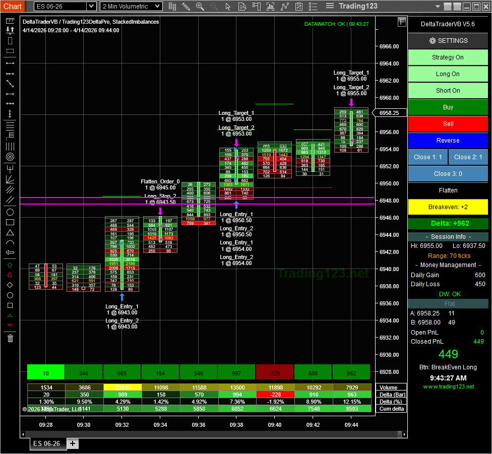 Order Flow Trading ES