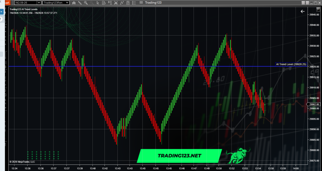 AI Trend Levels NQ