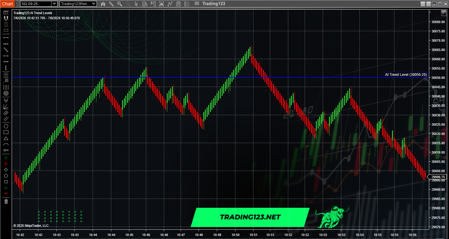 AI Trend Levels 1