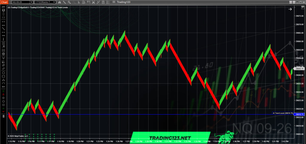 AITrend NQ levels