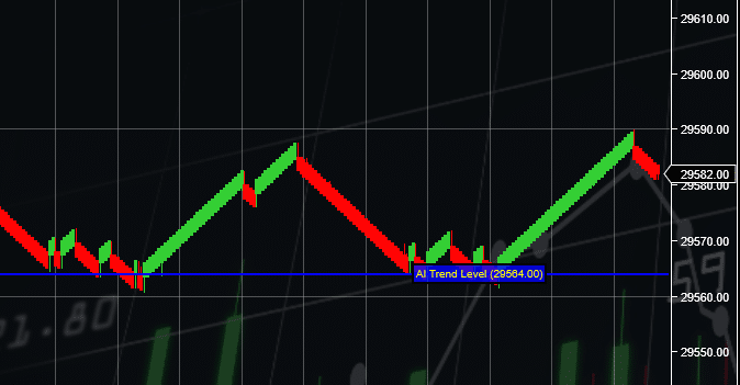 AI Trend Levels showing support on NQ futures