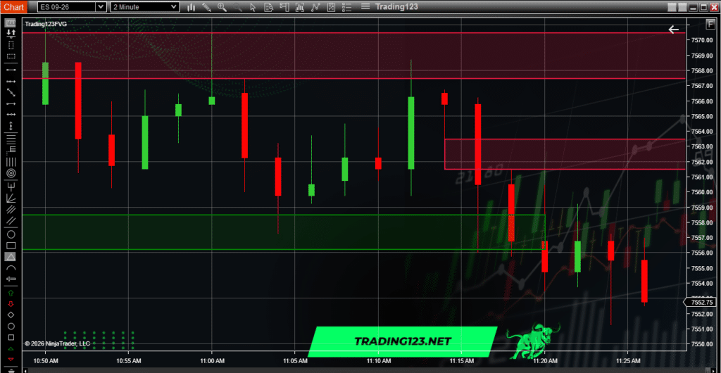 ES Fair Value Gap