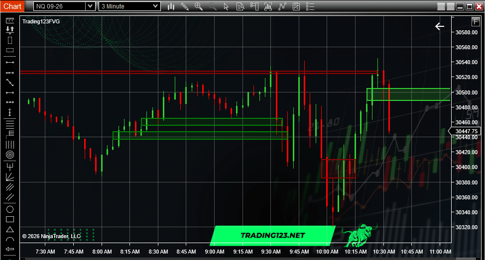 Fair Value Gap levels on NQ futures