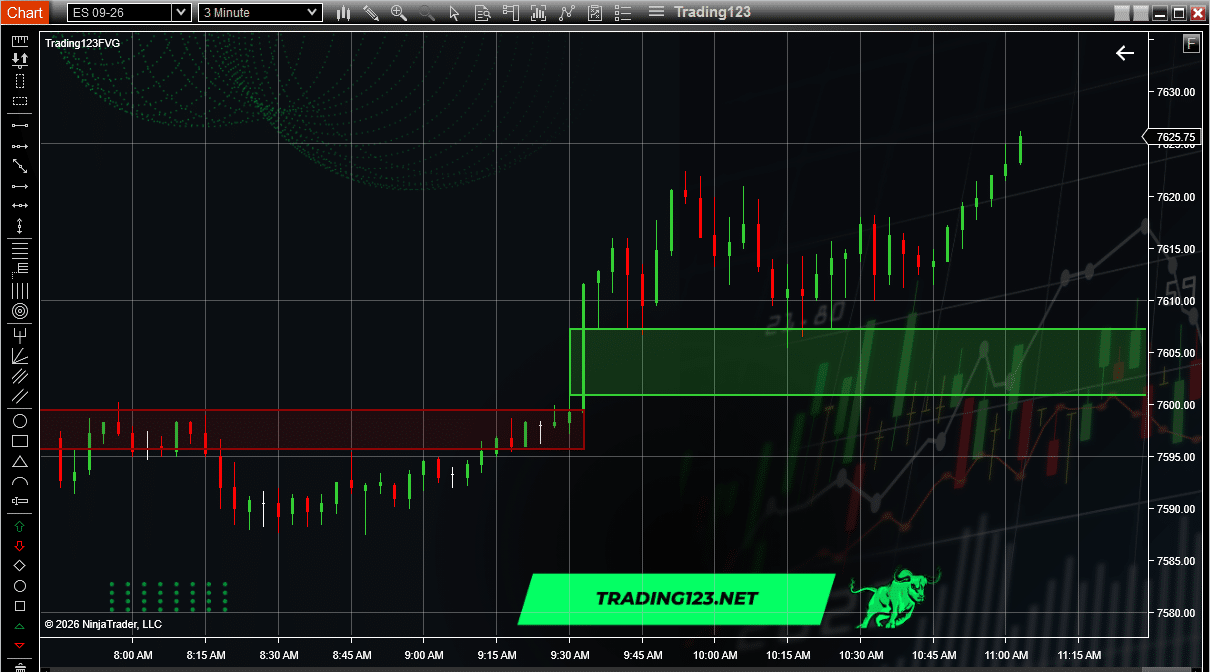 Fair Value Gap ES