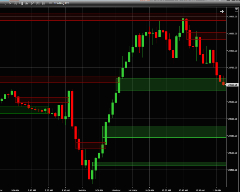 NQ Fair Value Gap