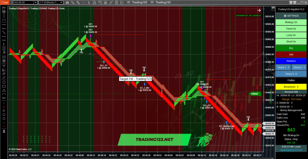 Trading123 AlgoBot