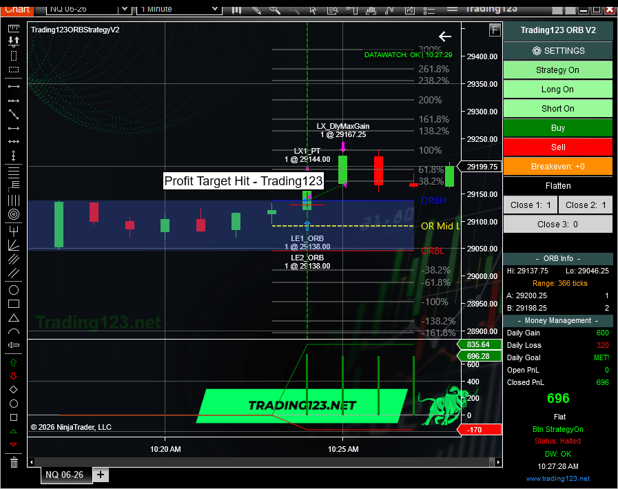 ORB Strategy Breakout NQ