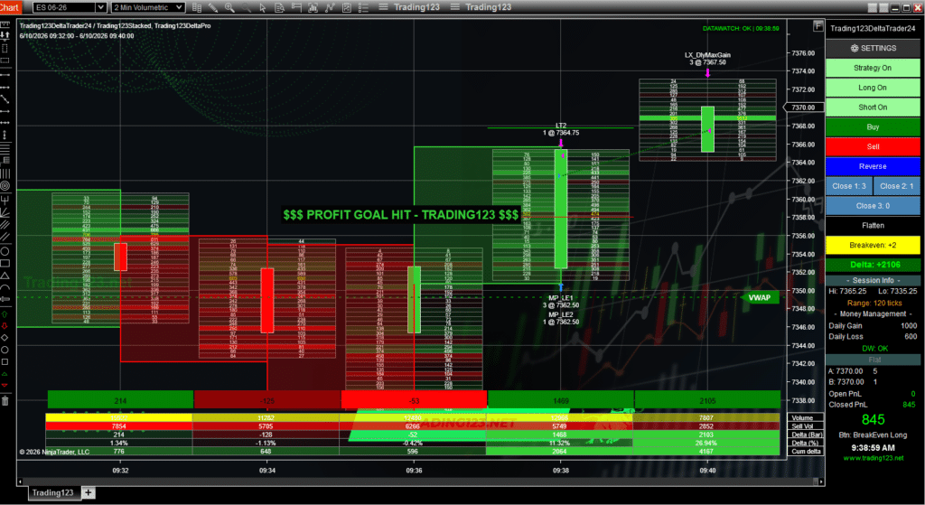 Order Flow Trading ES